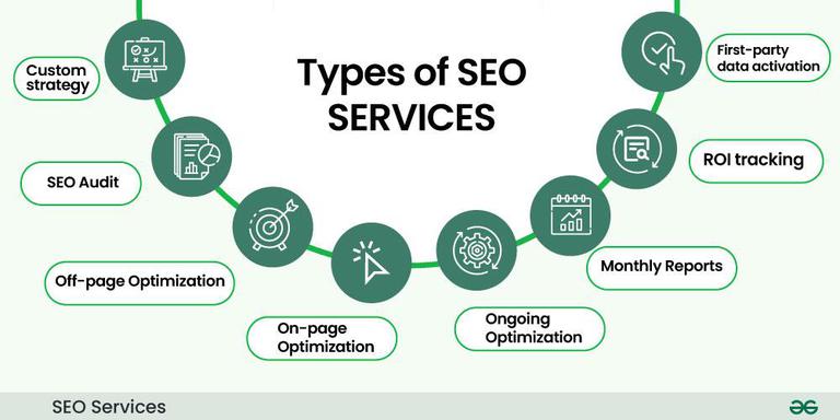 SEO Services Karachi