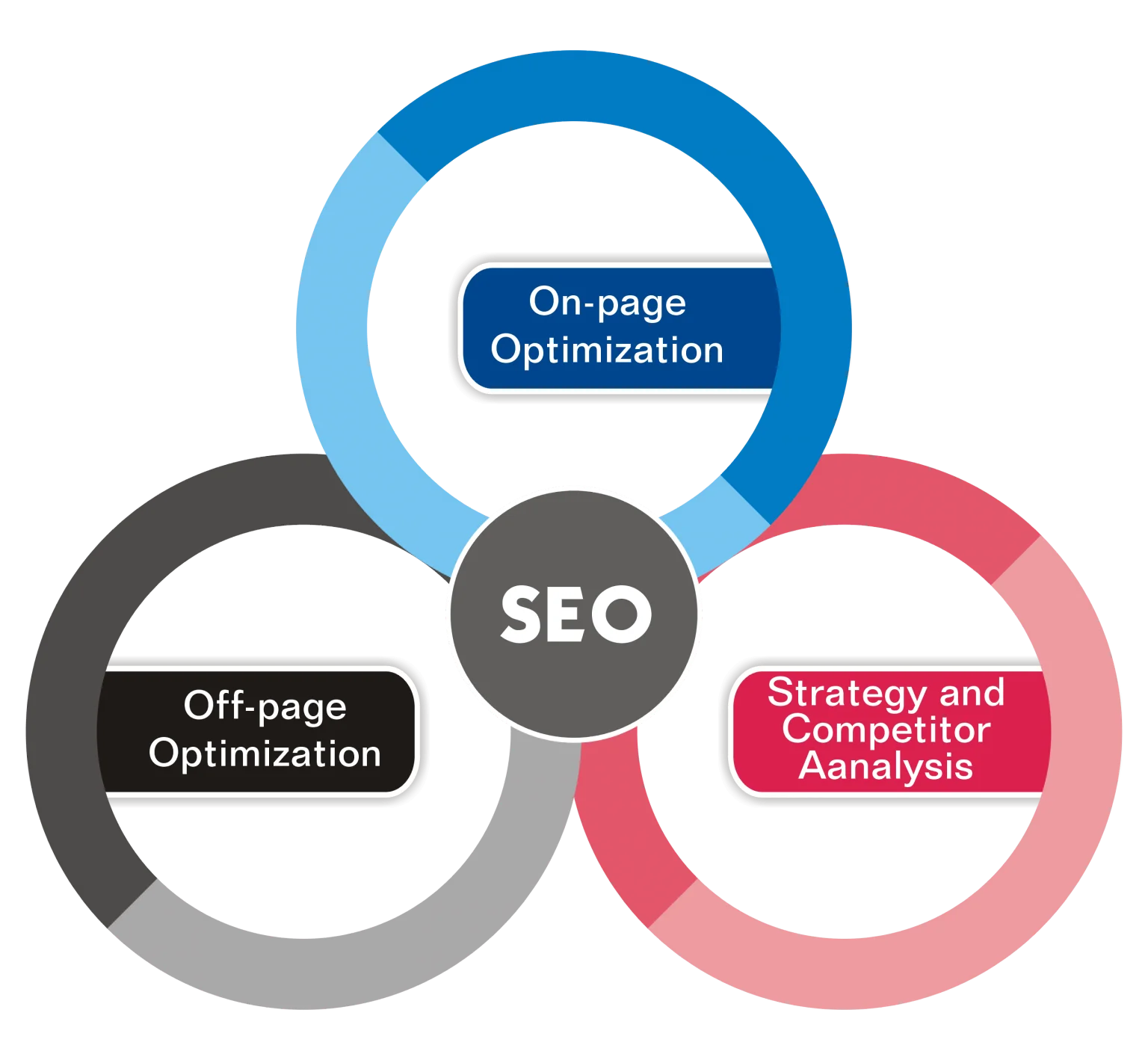 SEO Services to Rank Higher on Google - Boost Your Business in Karachi
