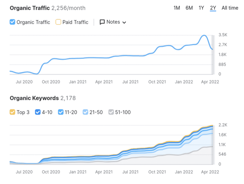 SEO Services in Karachi That Help You Rank and Grow